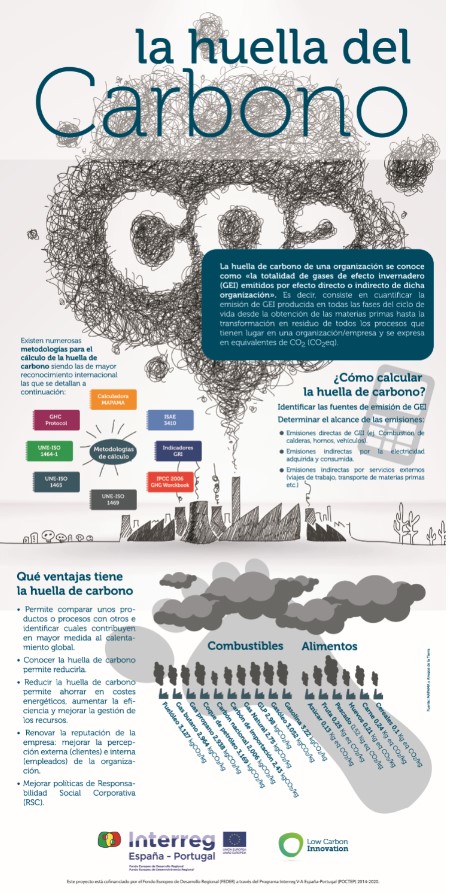 Buenas prácticas Low Carbon 1